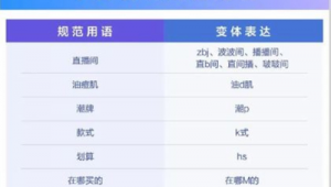 低价抖音号平台交易是否违规，你了解吗？